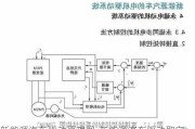 新能源汽车驱动原理图-新能源汽车驱动取向