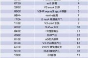 天然气汽车有哪些品牌价格-天然气轿车有哪些品牌