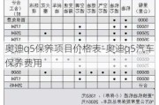 奥迪q5保养项目价格表-奥迪q5汽车保养费用