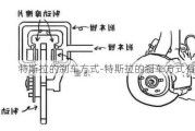 特斯拉的刹车方式-特斯拉的刹车方式有几种