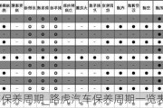 路虎汽车保养周期_路虎汽车保养周期一览表