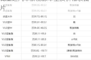 比亚迪汽车新能源车型及价格表,比亚迪汽车新能源车型及价格表图片