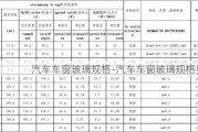 汽车车窗玻璃规格-汽车车窗玻璃规格型号