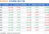 理想汽车股票行情实时查询-理想汽车股票分红最新消息