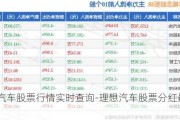 理想汽车股票行情实时查询-理想汽车股票分红最新消息