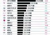 2022年中国自主品牌汽车销量-2022年中国自主品牌汽车销量排行榜