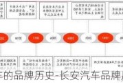 长安汽车的品牌历史-长安汽车品牌历史文化