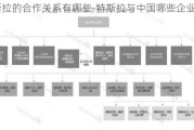 特斯拉的合作关系有哪些-特斯拉与中国哪些企业合作