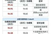 特斯拉经销商价格-特斯拉经销商价格表