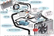 汽车冷却系统组成-汽车冷却系统组成图