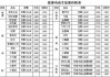 郑州电动汽车价格表,郑州电动车价格及图片