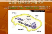 空气动力汽车原理构造-空气动力汽车原理