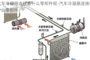 汽车冷凝器连接着什么零部件呢-汽车冷凝器连接着什么零部件