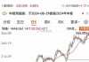 2020比亚迪股价上涨-2020年比亚迪股价