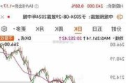 2020比亚迪股价上涨-2020年比亚迪股价