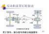 汽车传动系统的分类有-汽车传动系统的分类