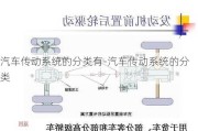 汽车传动系统的分类有-汽车传动系统的分类