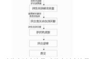 小汽车过户流程-小汽车过户流程及手续