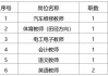 十堰汽车工业学校招聘教师-十堰汽车工业学校电话