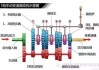 汽车换挡的原理-汽车换挡的原理图