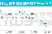 aion y销量,aion y plus价格走势