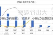 小鹏p5销量统计表最新_小鹏p5预售数量