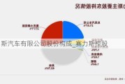 赛力斯汽车有限公司股份构成_赛力斯控股