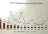 广州新能源汽车比例-广州新能源汽车数量