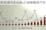 广州新能源汽车比例-广州新能源汽车数量