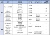 特斯拉超级工厂简介-特斯拉超级工厂规模