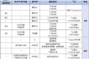 特斯拉超级工厂简介-特斯拉超级工厂规模