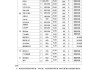 洛阳租车公司价格查询-洛阳汽车租赁报价表