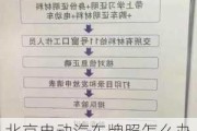 北京电动汽车牌照怎么办理-北京电动汽车牌照怎么申请操作