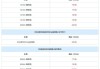 汽车之家2020年最新汽车报价比亚迪-比亚迪汽车之家价格