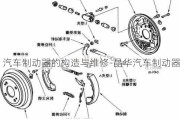 汽车制动器的构造与维修-晶华汽车制动器