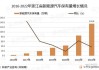 台州汽车保有量在全国排第几-台州汽车保有量2023年