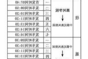 哈尔滨汽车时刻表查询-哈尔滨客运时刻表