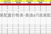 奥迪a7L选装配置价格表-奥迪a7l选装配置价格表图片