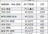 世界汽车企业排行榜最新-世界汽车企业排行