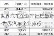 世界汽车企业排行榜最新-世界汽车企业排行