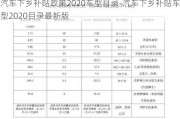 汽车下乡补贴政策2020车型目录-汽车下乡补贴车型2020目录最新版