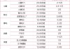 天津汽车促销降价信息-天津汽车超市特价车有哪些