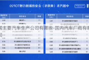 中国主要汽车生产公司有哪些-国内汽车厂商有哪些公司