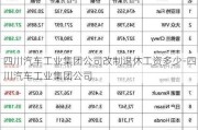 四川汽车工业集团公司改制退休工资多少-四川汽车工业集团公司