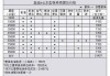 奥迪A4首保后多久做第二次保养-奥迪a4l首保后多久二保