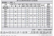 奥迪A4首保后多久做第二次保养-奥迪a4l首保后多久二保