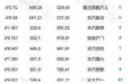 上海新能源汽车名录最新-上海新能源汽车名录