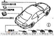 汽车倒车雷达作用,汽车倒车雷达工作原理是什么