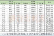 天津汽车摇号的概率,天津汽车摇号的概率是多少