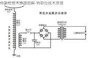 特斯拉技术原理图解-特斯拉技术原理